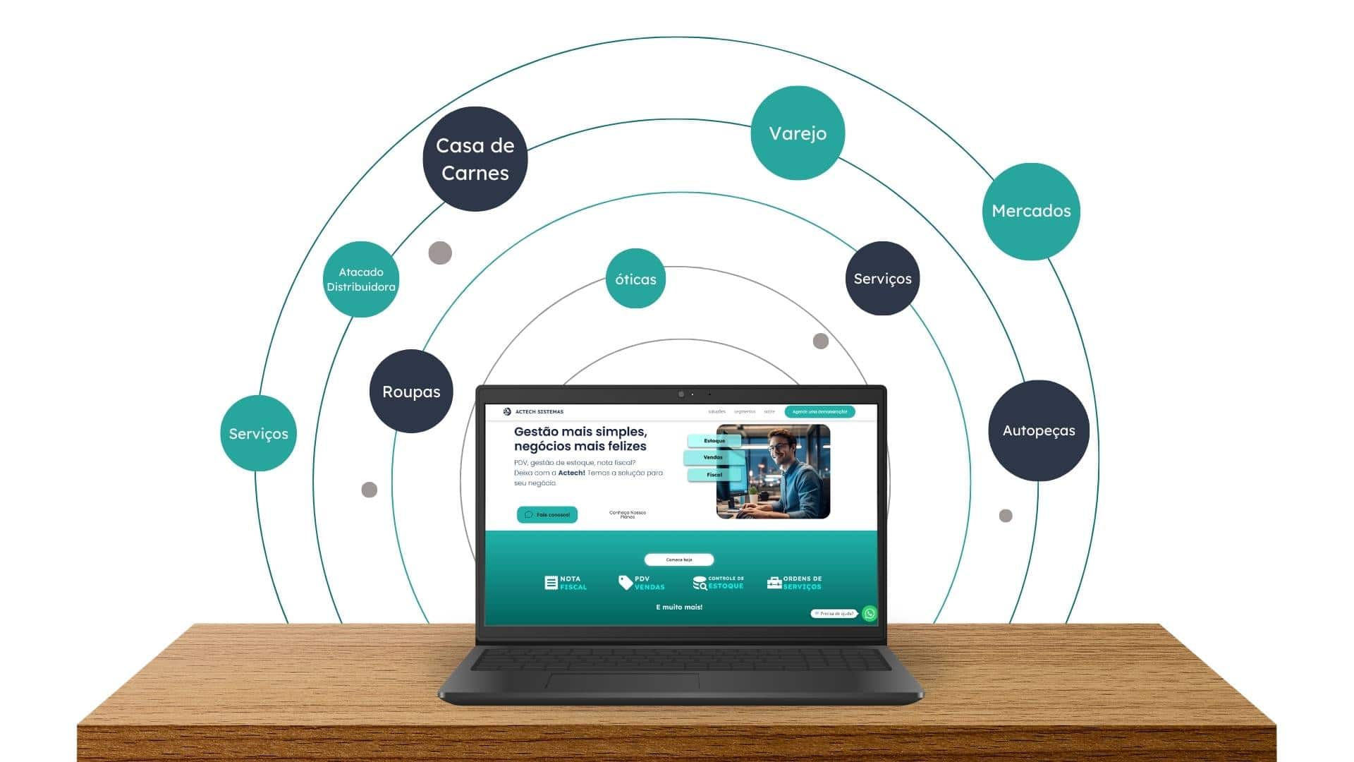 notebook com círculos ao redor simbolizando os segmentos atendidos